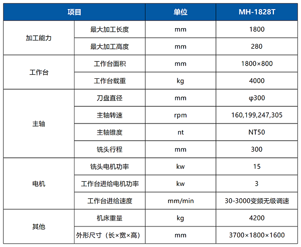 动梁龙门